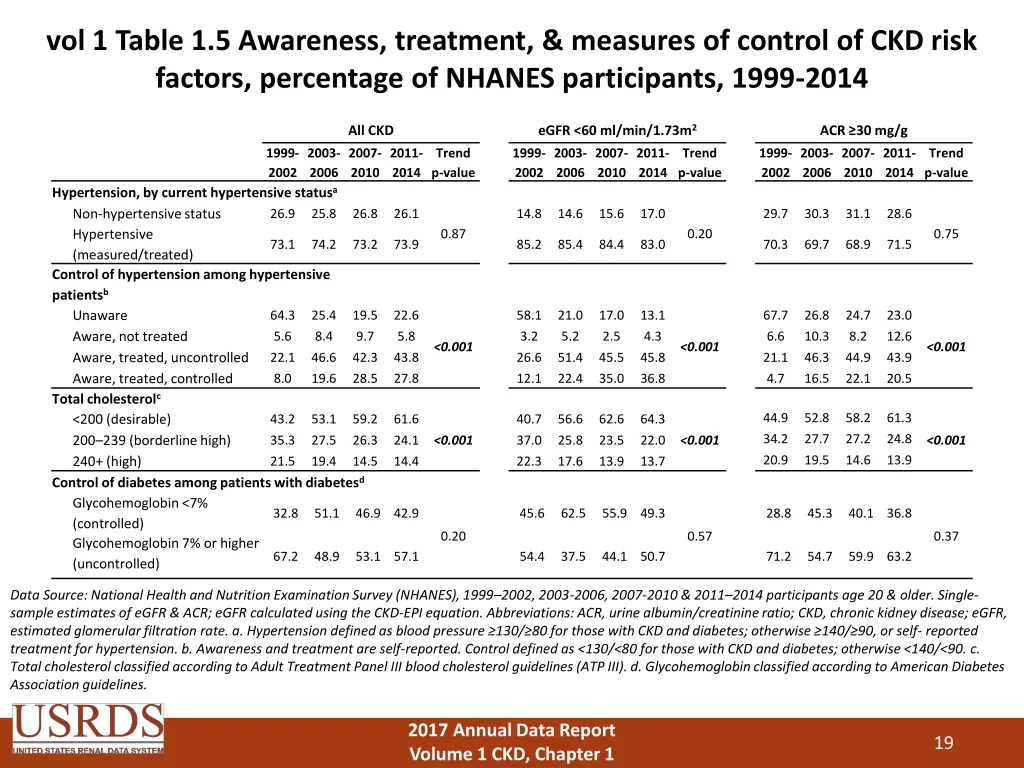 vol 1 table 1 5 awareness treatment measures