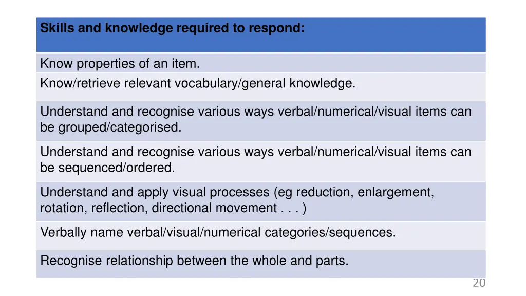skills and knowledge required to respond 1