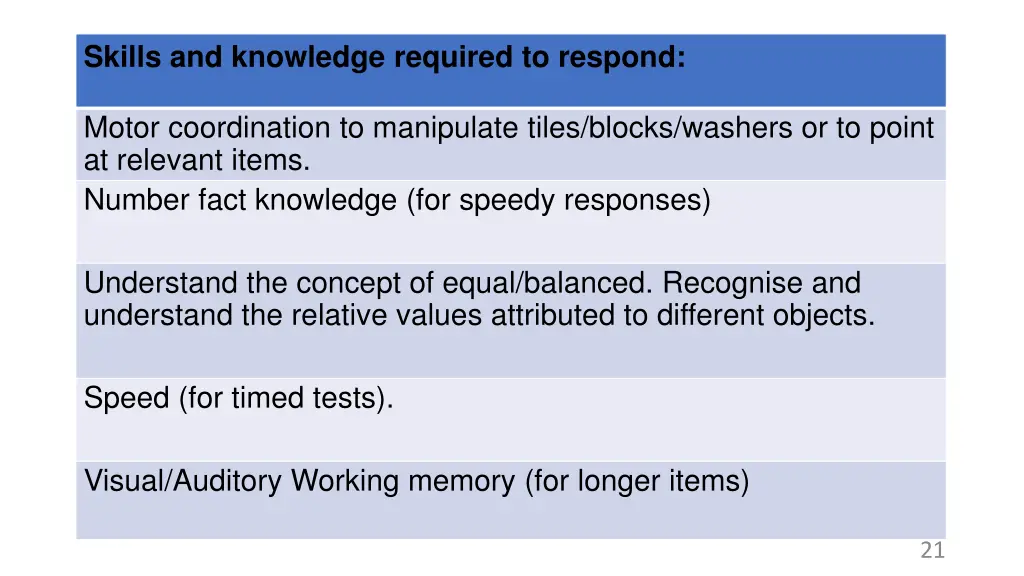 skills and knowledge required to respond 2