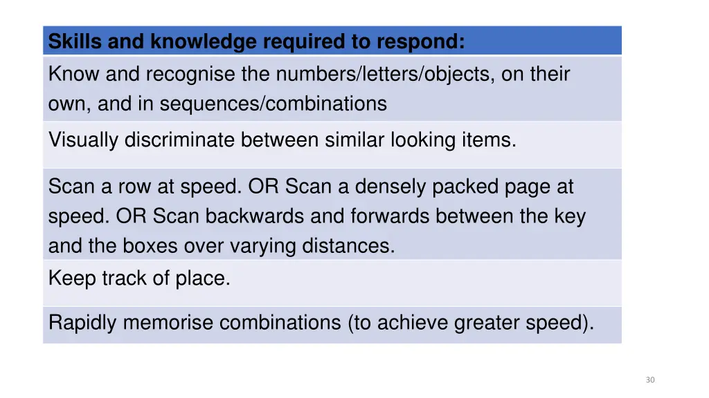 skills and knowledge required to respond know