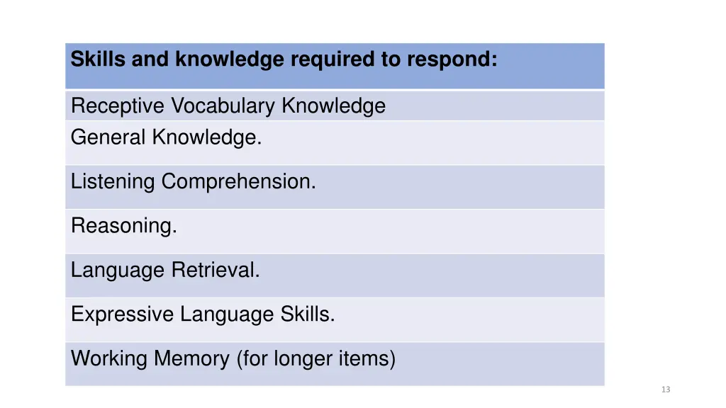 skills and knowledge required to respond