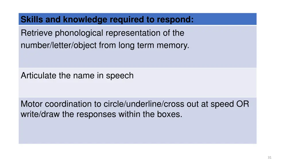 skills and knowledge required to respond retrieve