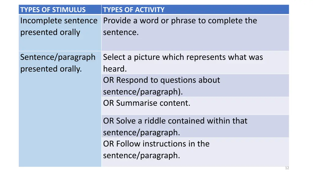 types of stimulus incomplete sentence presented