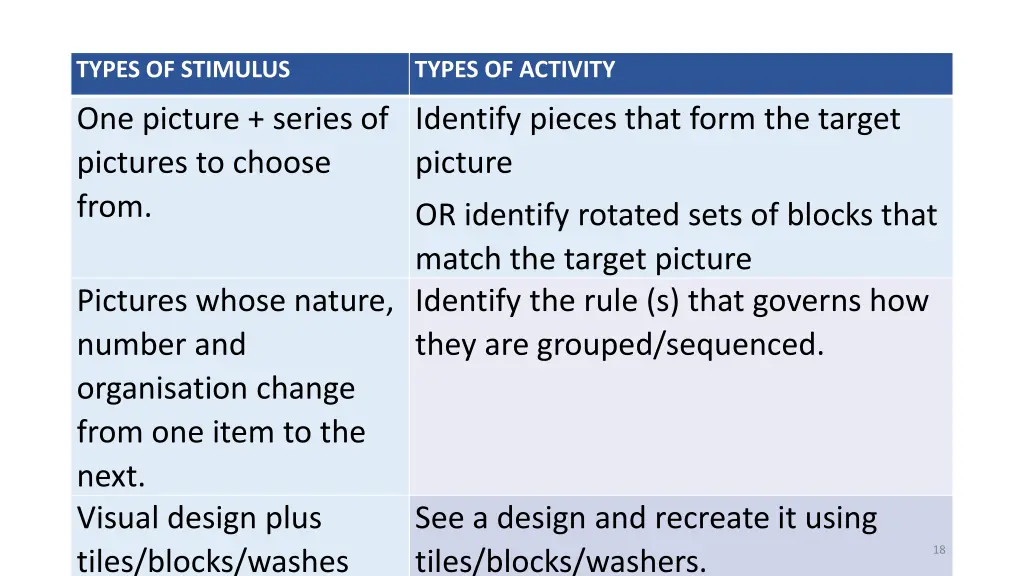 types of stimulus