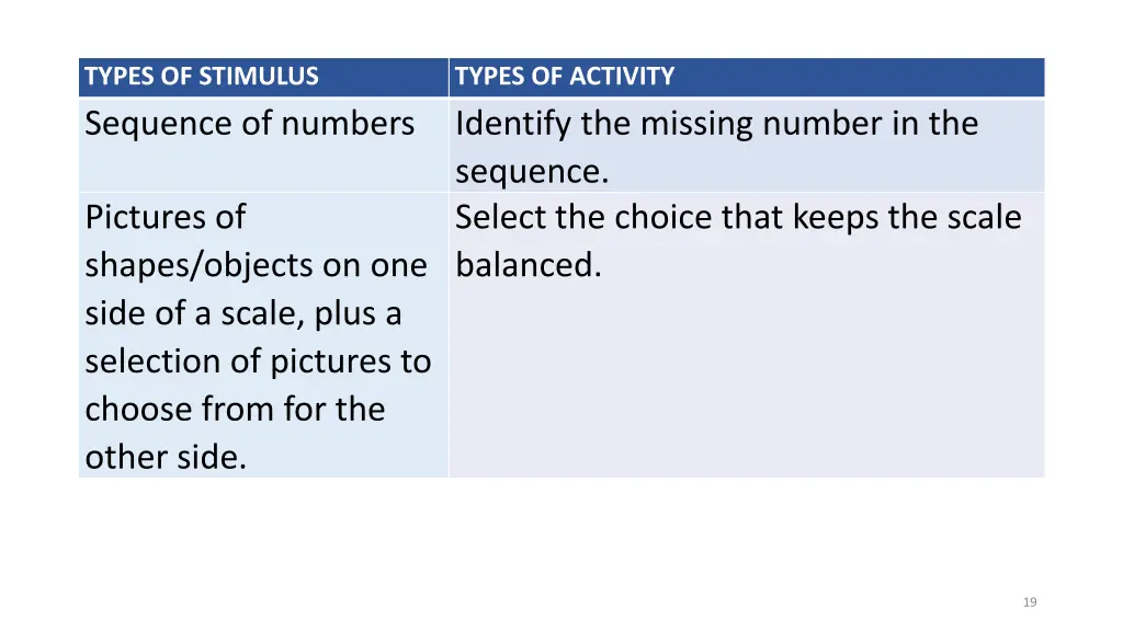 types of stimulus sequence of numbers