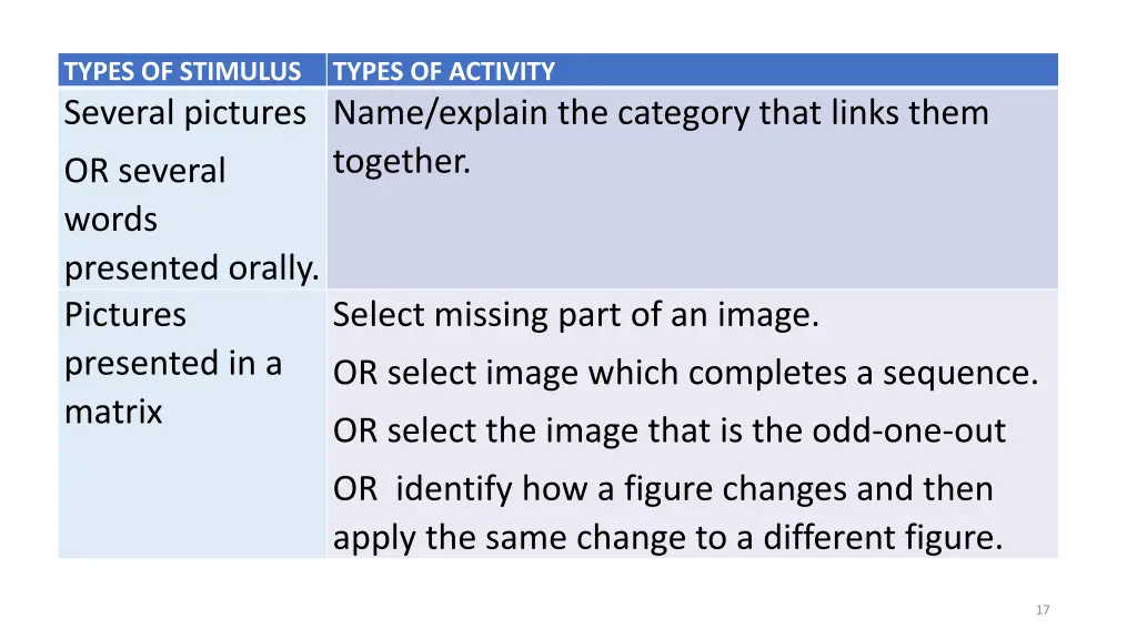 types of stimulus several pictures