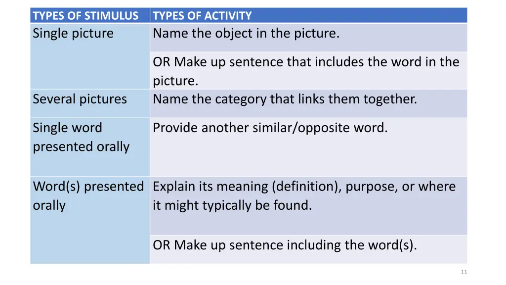 types of stimulus single picture