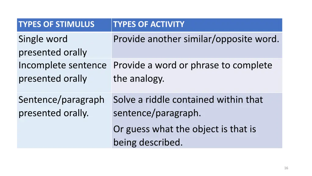 types of stimulus single word presented orally