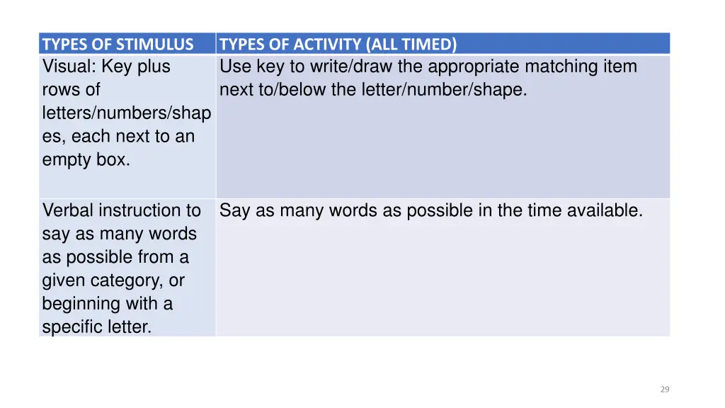types of stimulus visual key plus rows of letters