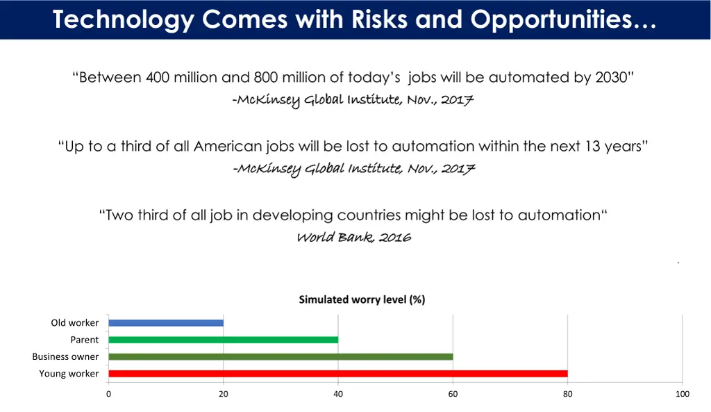 technology comes with risks and opportunities