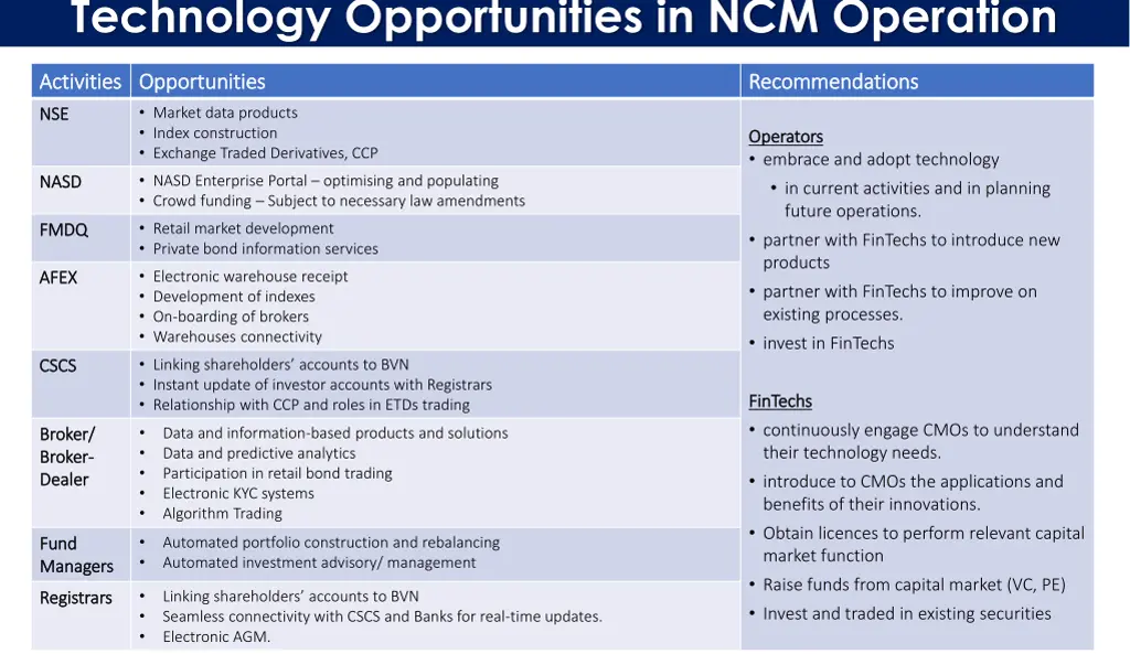 technology opportunities in ncm operation