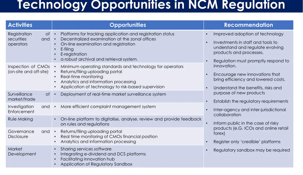technology opportunities in ncm regulation