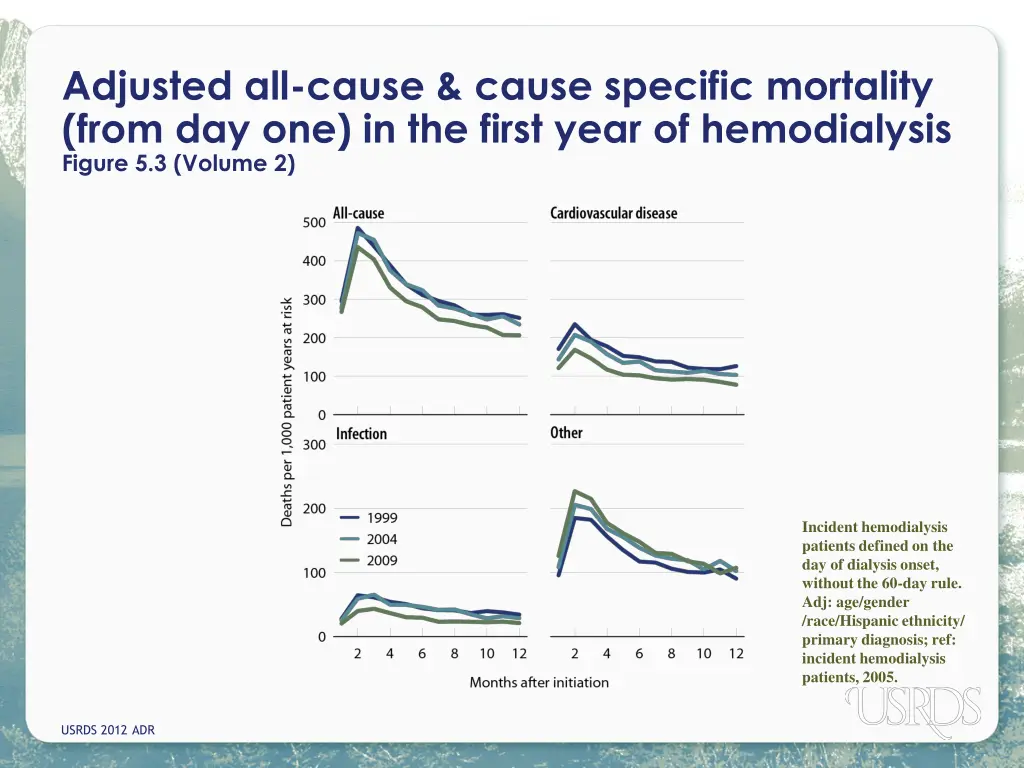 adjusted all cause cause specific mortality from
