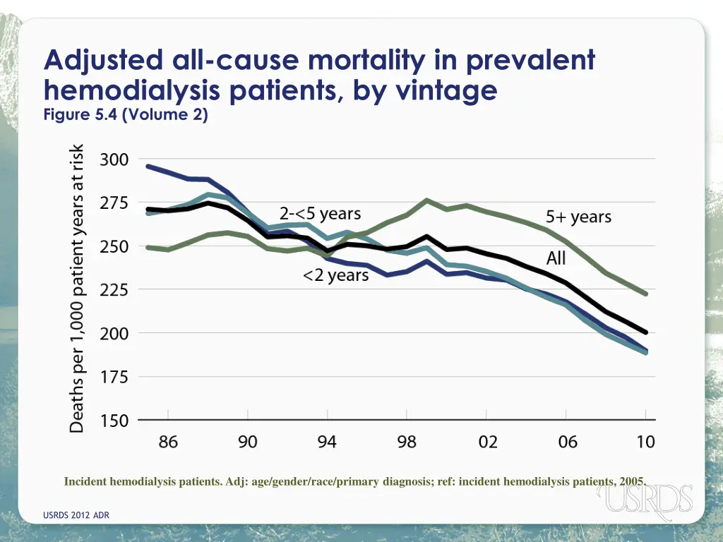 adjusted all cause mortality in prevalent