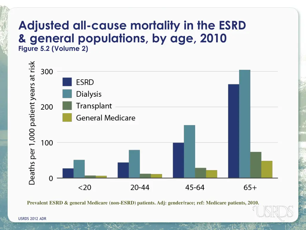 adjusted all cause mortality in the esrd general