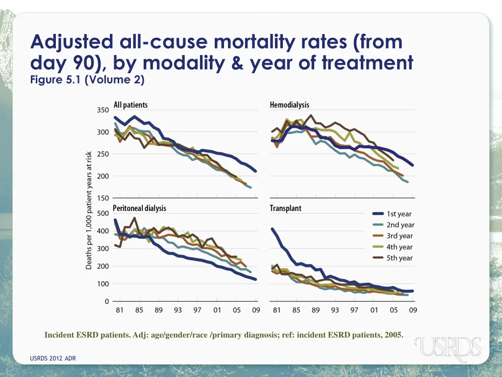 adjusted all cause mortality rates from