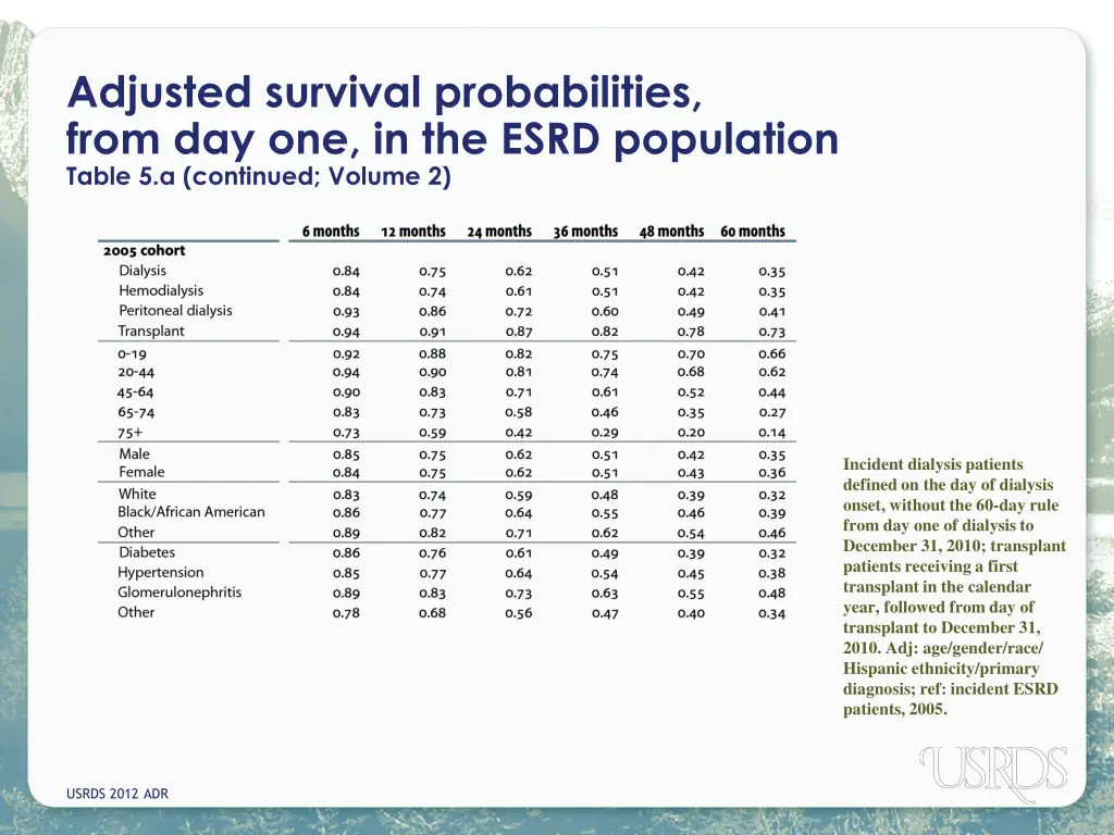 adjusted survival probabilities from 1
