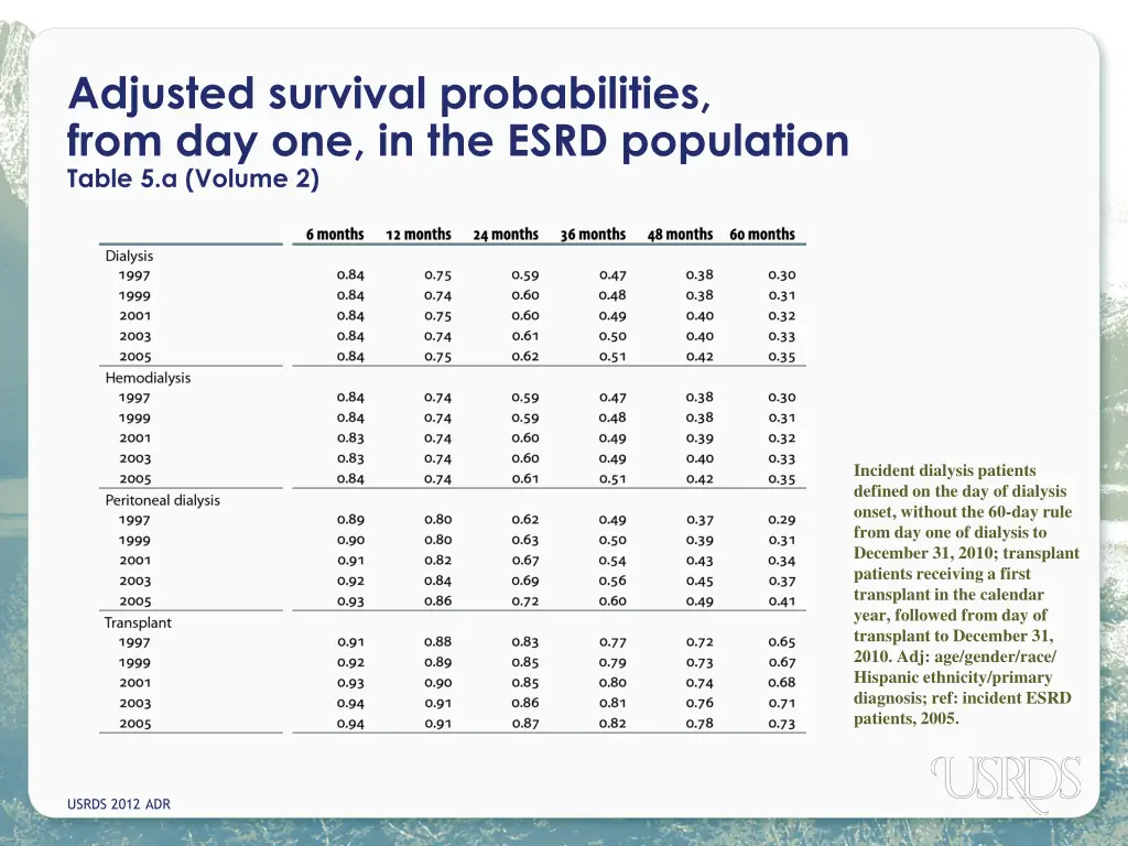 adjusted survival probabilities from