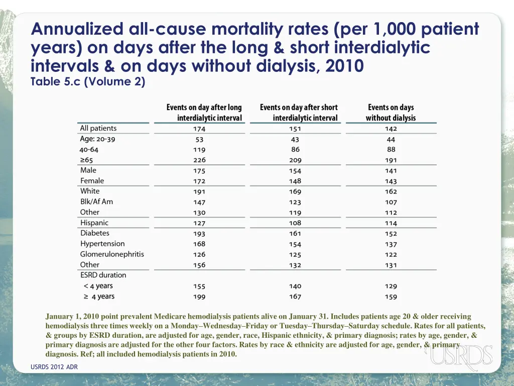 annualized all cause mortality rates