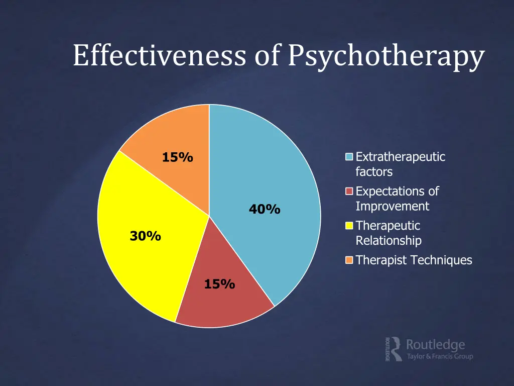 effectiveness of psychotherapy 1