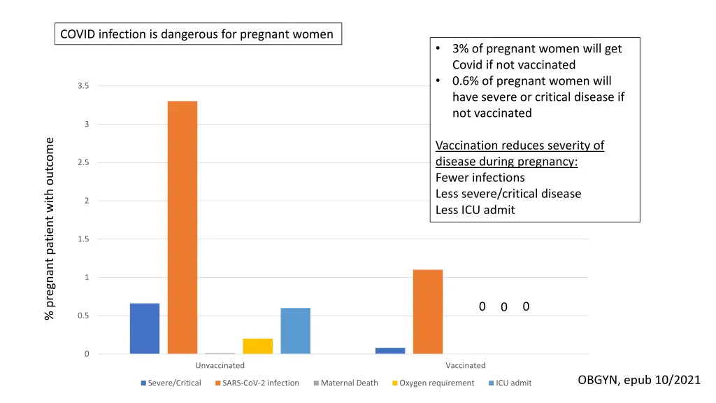covid infection is dangerous for pregnant women