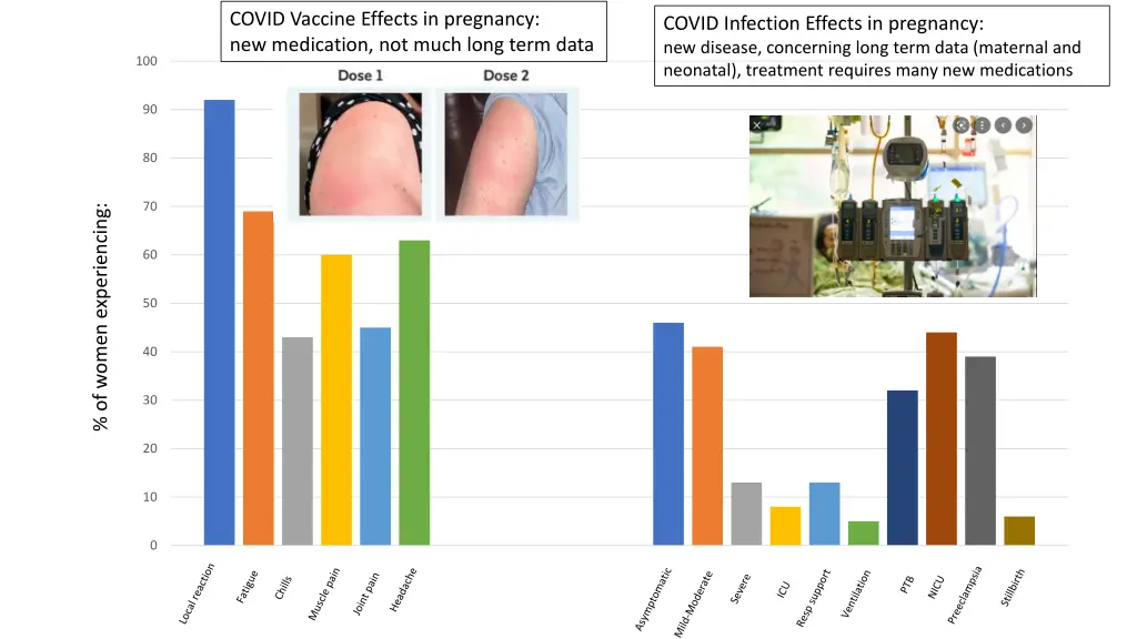 covid vaccine effects in pregnancy new medication