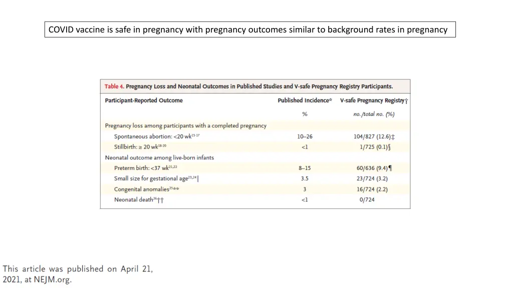 covid vaccine is safe in pregnancy with pregnancy