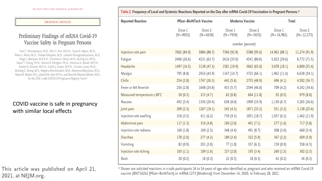 covid vaccine is safe in pregnancy with similar