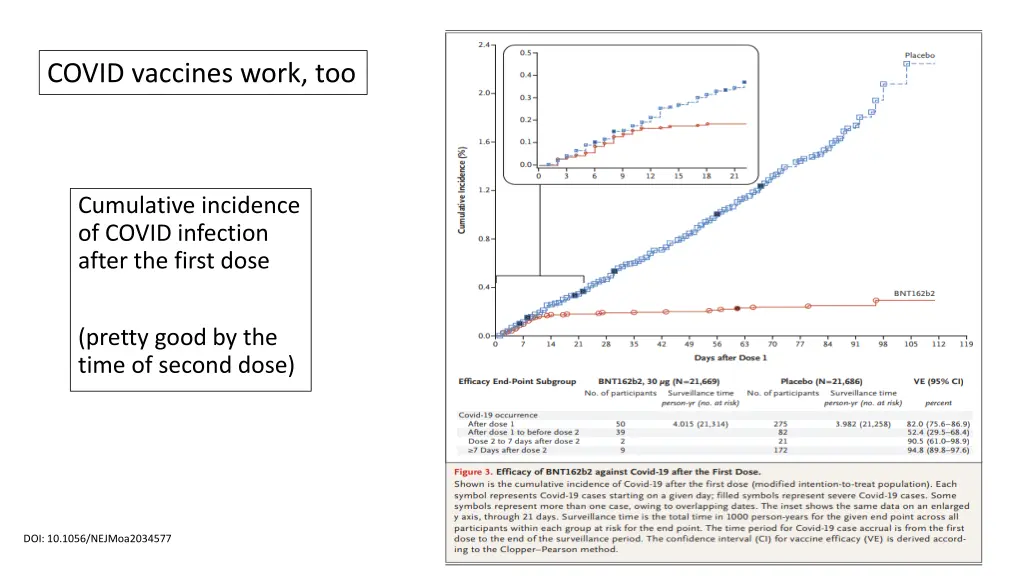 covid vaccines work too