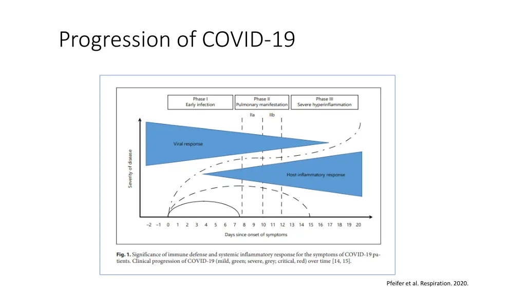 progression of covid 19 1