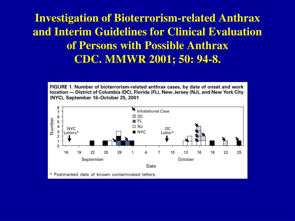 investigation of bioterrorism related anthrax