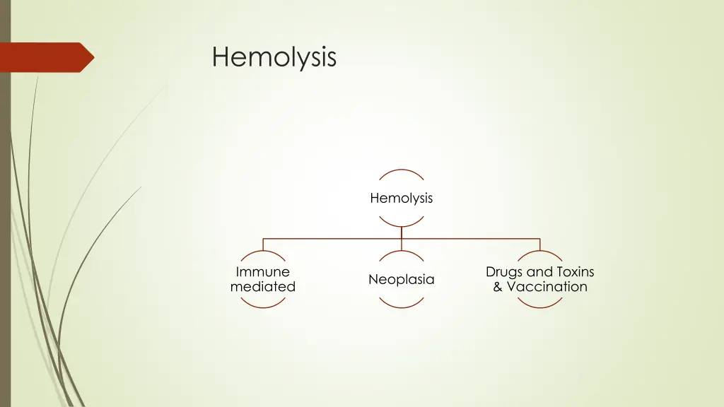 hemolysis