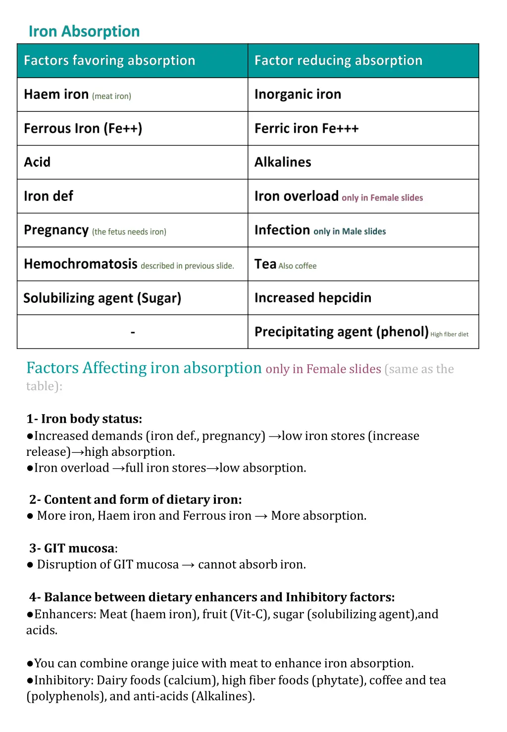 factors affecting iron absorption only in female
