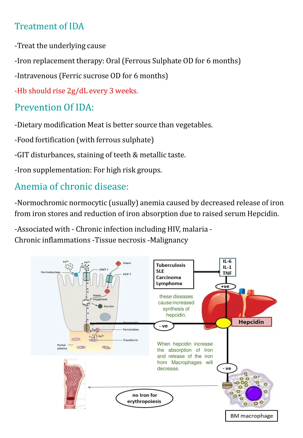 treatment of ida