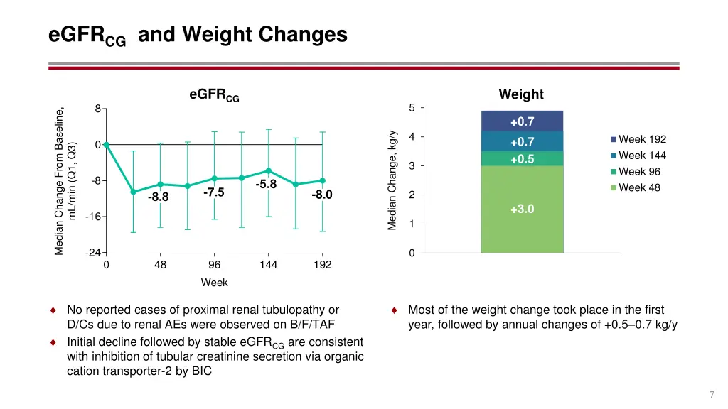 egfr cg and weight changes