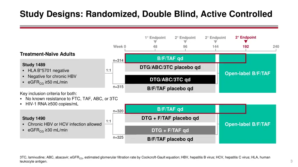 study designs randomized double blind active