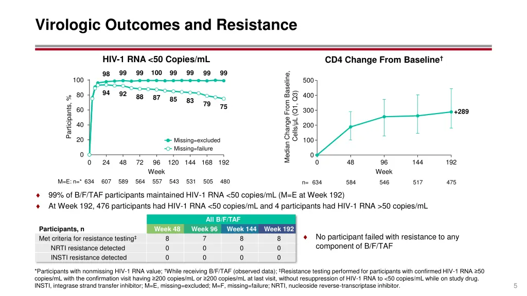 virologic outcomes and resistance