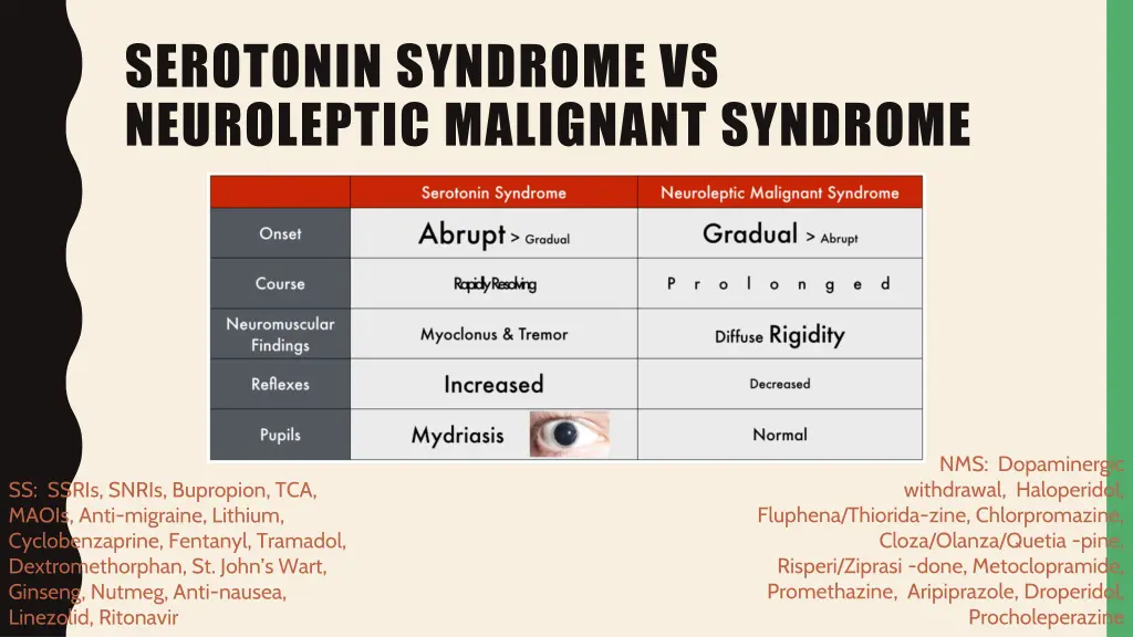 serotonin syndrome vs neuroleptic malignant