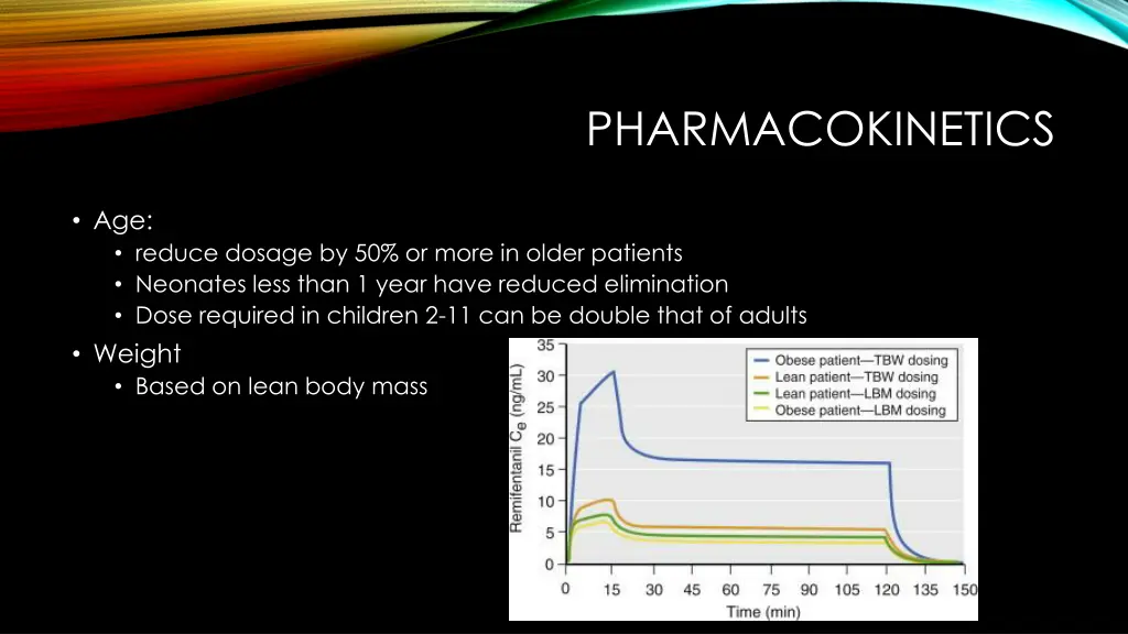 pharmacokinetics 2