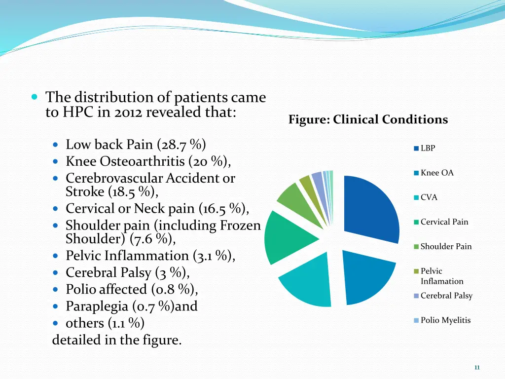 the distribution of patients came to hpc in 2012