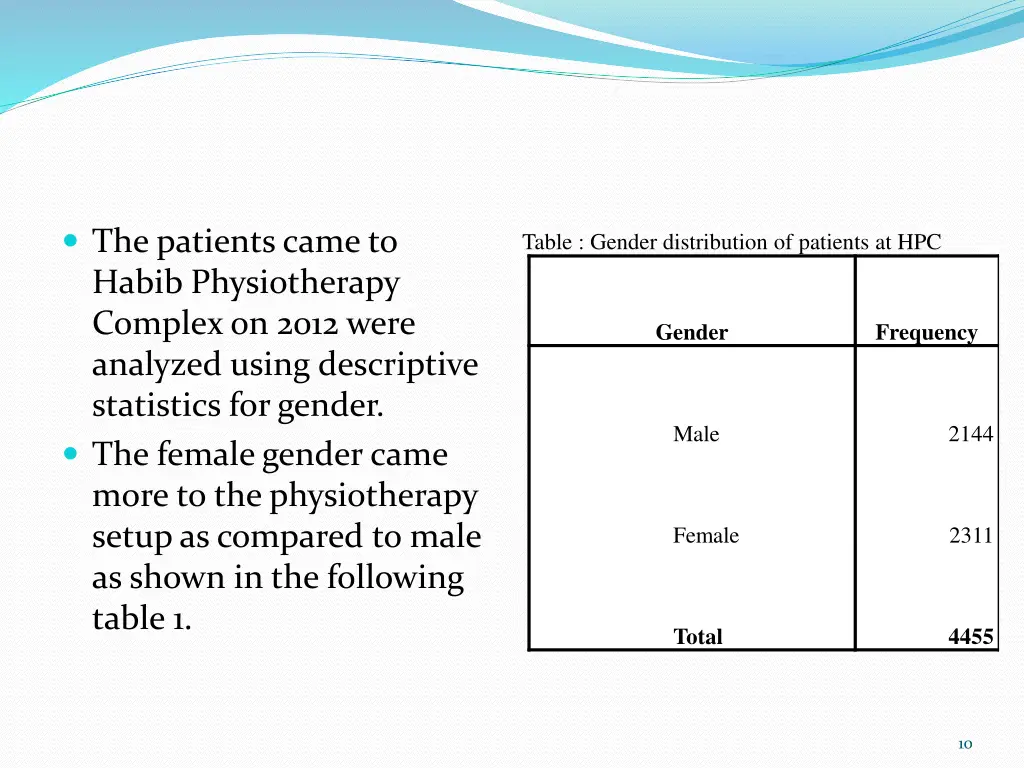 the patients came to habib physiotherapy complex