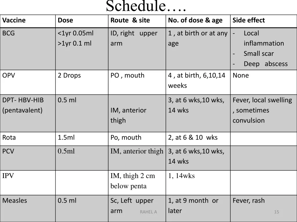 schedule route site