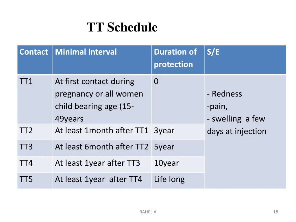 tt schedule