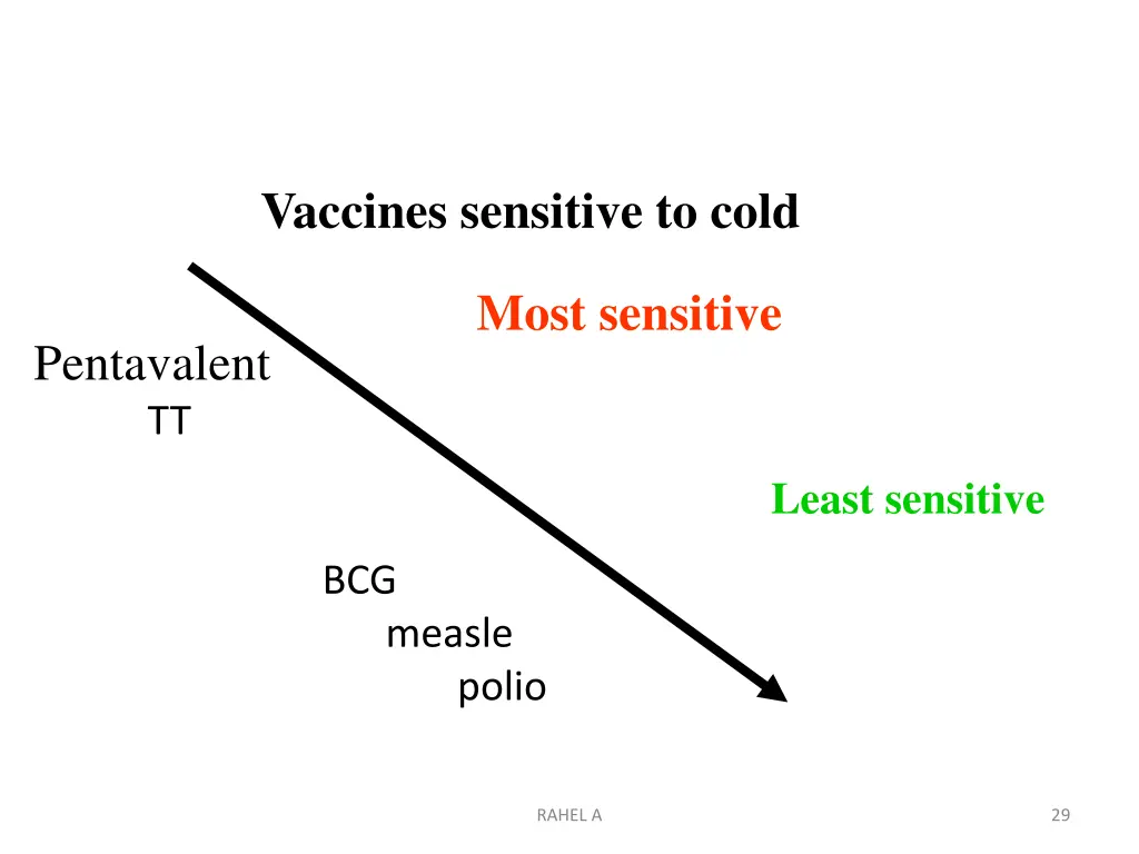 vaccines sensitive to cold