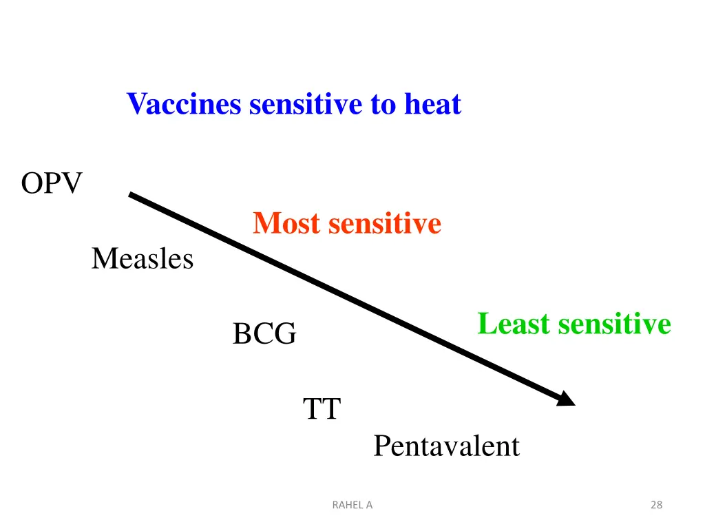 vaccines sensitive to heat