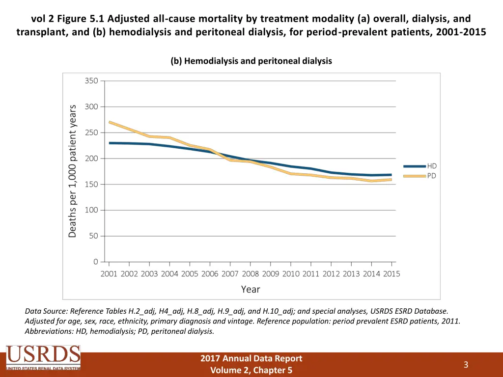 vol 2 figure 5 1 adjusted all cause mortality 1