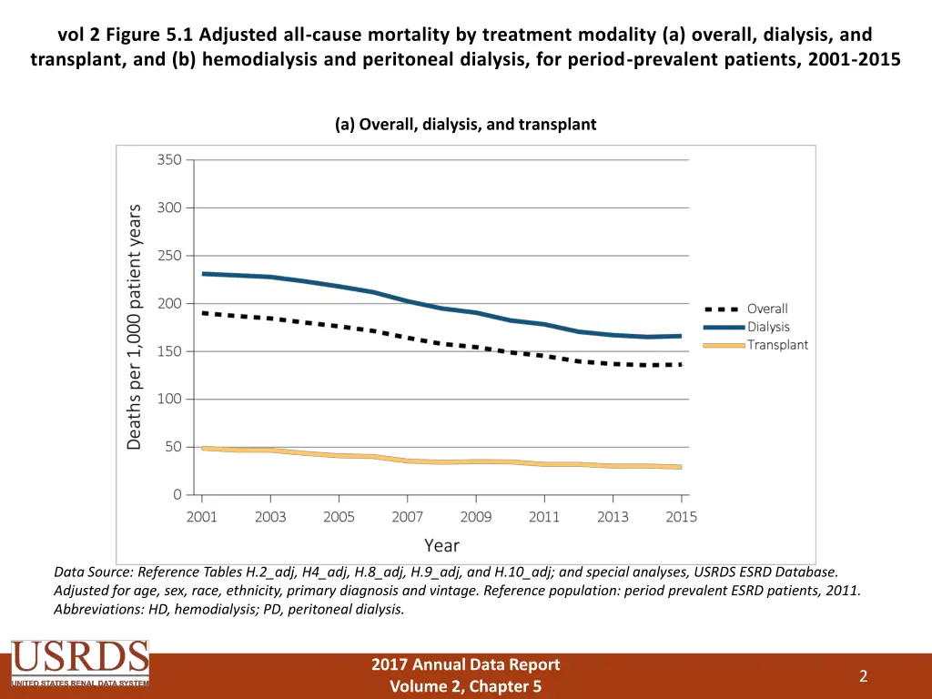 vol 2 figure 5 1 adjusted all cause mortality