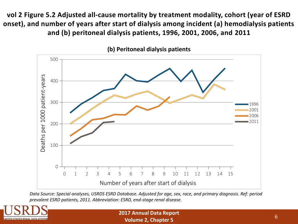 vol 2 figure 5 2 adjusted all cause mortality 1