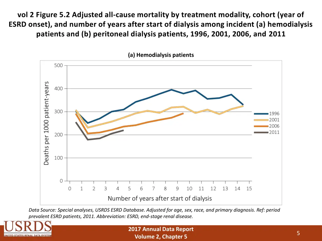 vol 2 figure 5 2 adjusted all cause mortality