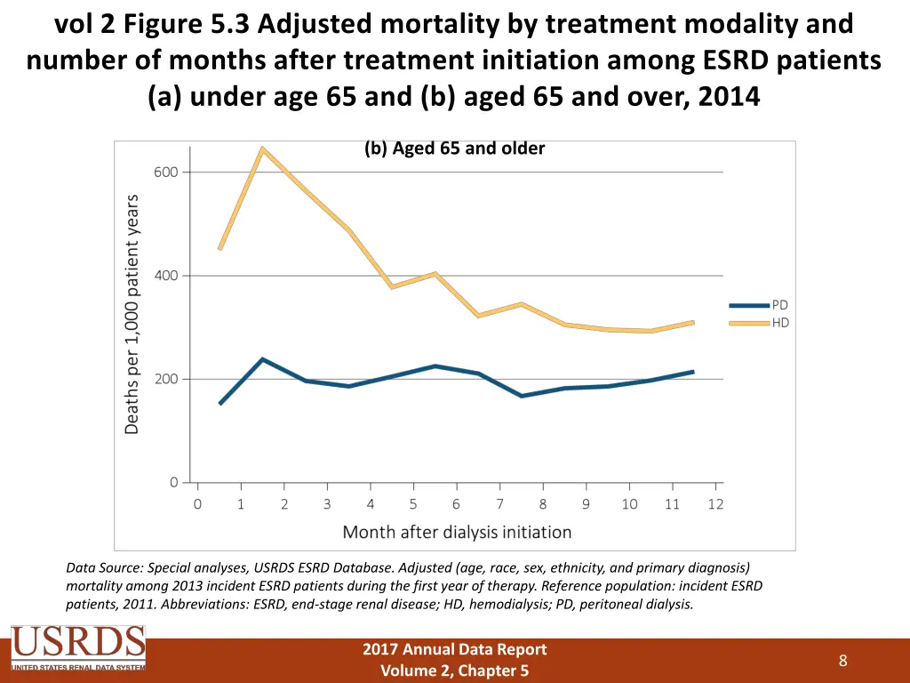 vol 2 figure 5 3 adjusted mortality by treatment 1